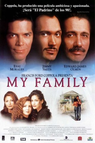 Фильмография Дженнифер Лопез / Jennifer Lopez Filmography 